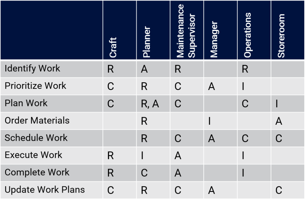 raci-the-final-step-in-the-roles-responsibilities-process-hp