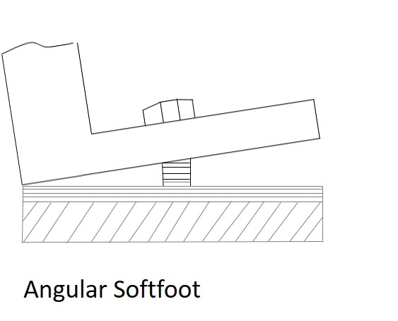 Understanding Soft Foot And How To Correct It